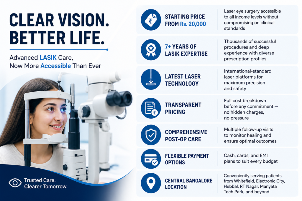 Why Choose Seedi Eye Care Centre for LASIK Surgery in Bangalore?